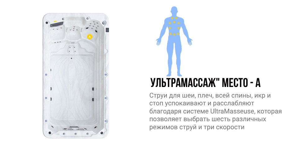Зоны воздействия места A гидромассажного спа бассейна NordicSpa Guron